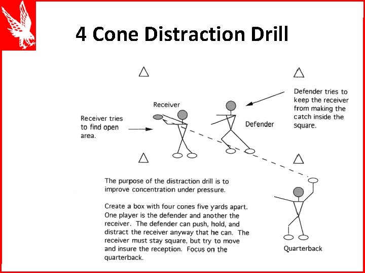 4 Cone Distraction Drill 