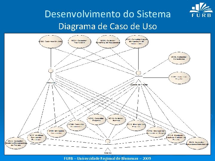 Desenvolvimento do Sistema Diagrama de Caso de Uso FURB – Universidade Regional de Blumenau