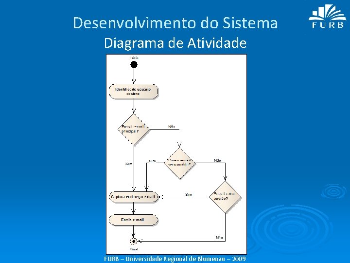 Desenvolvimento do Sistema Diagrama de Atividade FURB – Universidade Regional de Blumenau – 2009