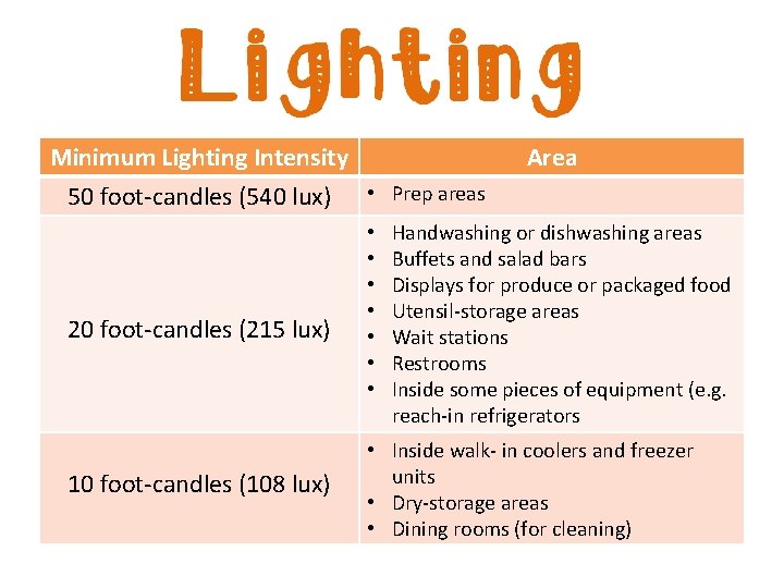 Minimum Lighting Intensity 50 foot-candles (540 lux) • Prep areas 20 foot-candles (215 lux)