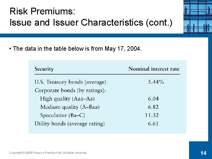 Risk Premiums: Issue and Issuer Characteristics (cont. ) • The data in the table
