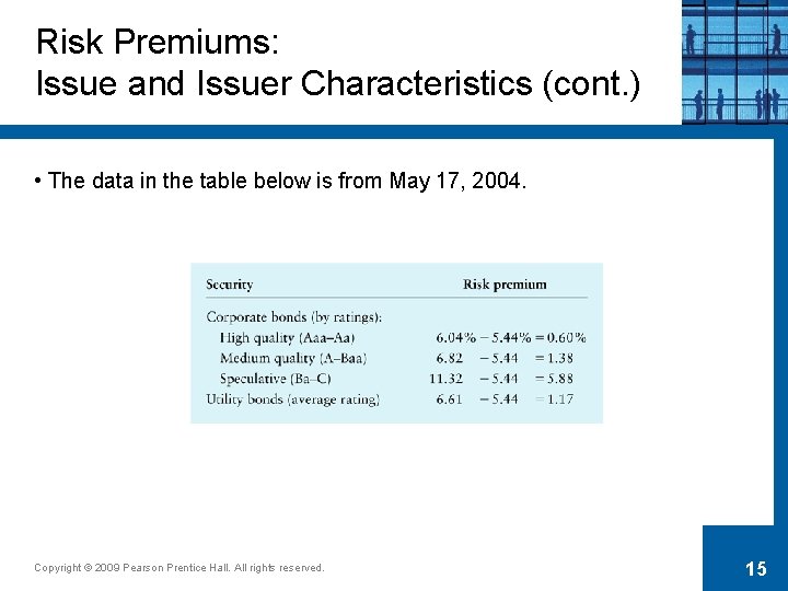 Risk Premiums: Issue and Issuer Characteristics (cont. ) • The data in the table