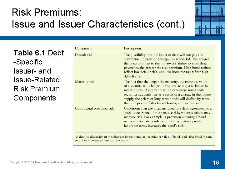 Risk Premiums: Issue and Issuer Characteristics (cont. ) Table 6. 1 Debt -Specific Issuer-