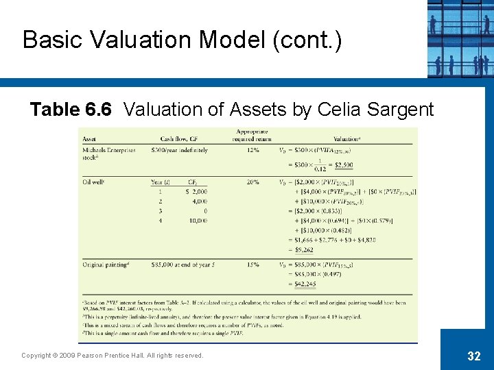 Basic Valuation Model (cont. ) Table 6. 6 Valuation of Assets by Celia Sargent