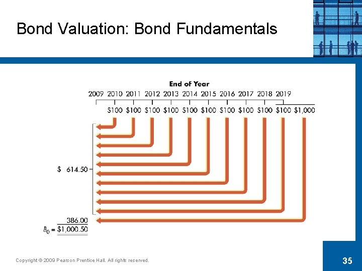 Bond Valuation: Bond Fundamentals Copyright © 2009 Pearson Prentice Hall. All rights reserved. 35