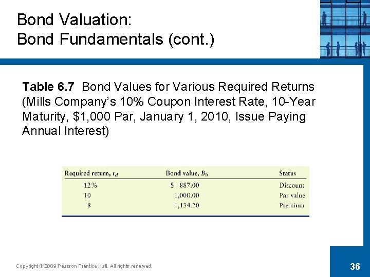 Bond Valuation: Bond Fundamentals (cont. ) Table 6. 7 Bond Values for Various Required