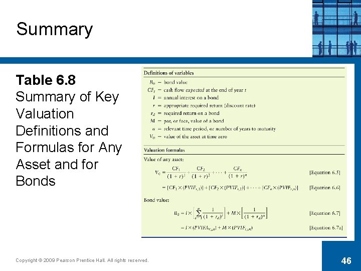 Summary Table 6. 8 Summary of Key Valuation Definitions and Formulas for Any Asset