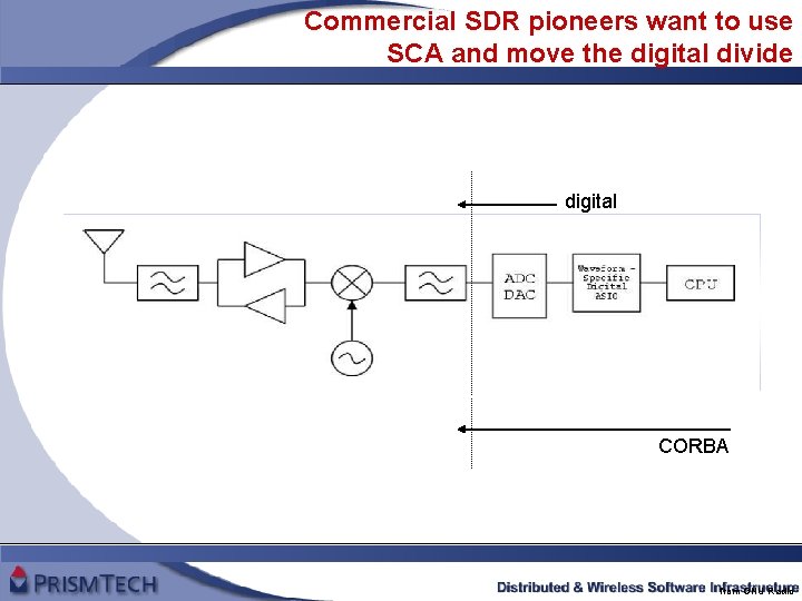 Commercial SDR pioneers want to use SCA and move the digital divide digital CORBA