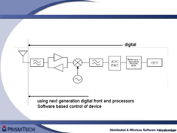 digital using next generation digital front end processors Software based control of device from