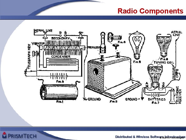 Radio Components RF Front end A/D D/A digital base-band secondary GPP UI kybd ©