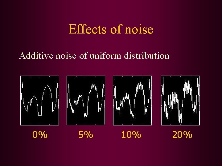 Effects of noise Additive noise of uniform distribution 0% 5% 10% 20% 