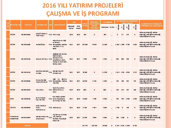 YERİ KARAKTERİSTİĞİ BAŞLAMA BİTİŞ TARİHİ Çeşitli Ünitelerin İzmir Etüt- Proje Etüd Projesi 0 57