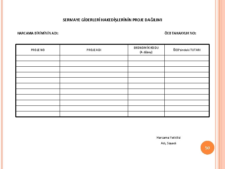 SERMAYE GİDERLERİ HAKEDİŞLERİNİN PROJE DAĞILIMI HARCAMA BİRİMİNİN ADI: ÖEB TAHAKKUK NO: PROJE NO EKONOMİK