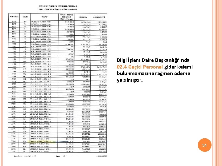 Bilgi İşlem Daire Başkanlığı’ nda 02. 4 Geçici Personel gider kalemi bulunmamasına rağmen ödeme