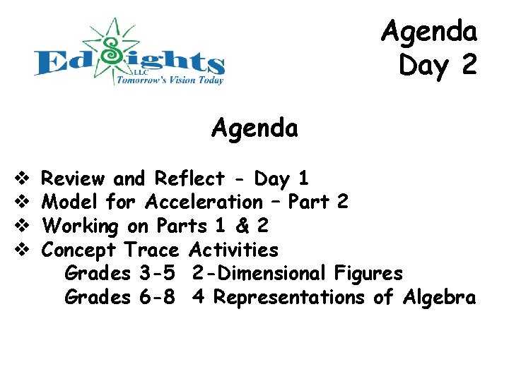 Agenda Day 2 Agenda v v Review and Reflect - Day 1 Model for