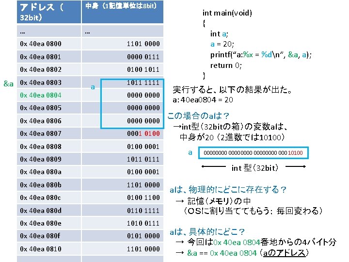 アドレス（ 32 bit） 中身（1記憶単位は 8 bit） … … 0 x 40 ea 0800 1101