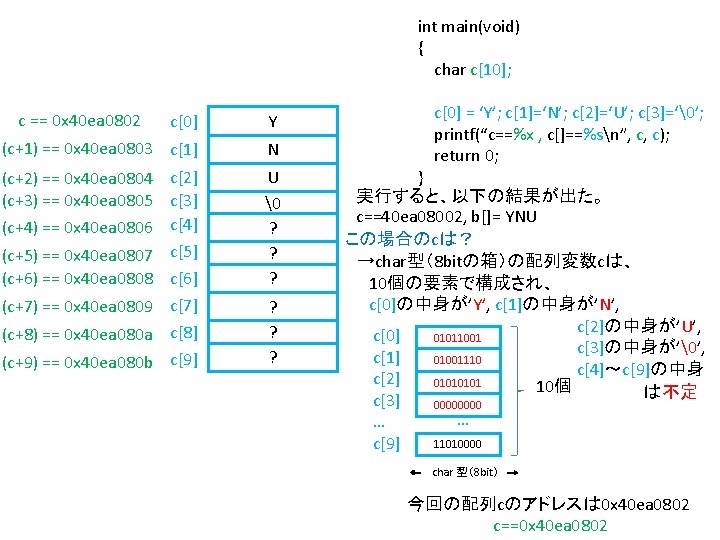 int main(void) { char c[10]; c == 0 x 40 ea 0802 c[0] Y