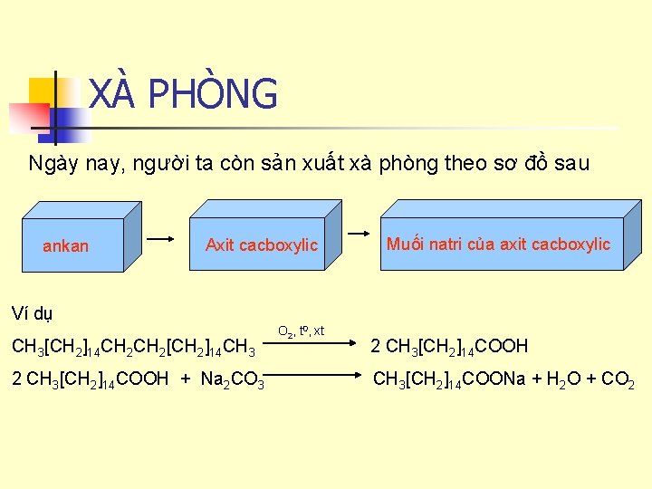 XÀ PHÒNG Ngày nay, người ta còn sản xuất xà phòng theo sơ đồ