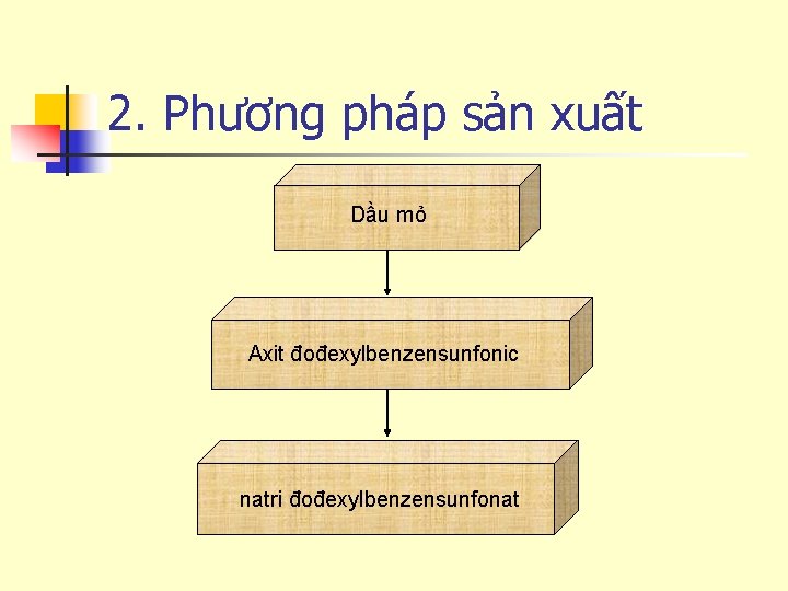 2. Phương pháp sản xuất Dầu mỏ Axit đođexylbenzensunfonic natri đođexylbenzensunfonat 
