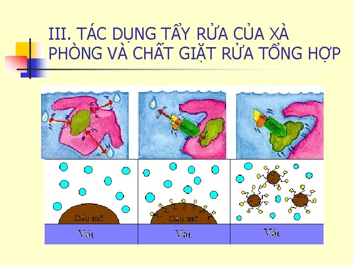 III. TÁC DỤNG TẨY RỬA CỦA XÀ PHÒNG VÀ CHẤT GIẶT RỬA TỔNG HỢP