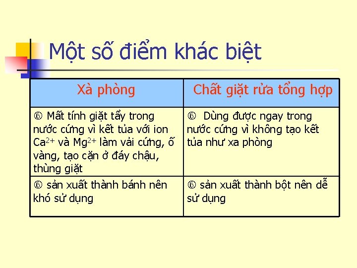Một số điểm khác biệt Xà phòng Chất giặt rửa tổng hợp Mất tính