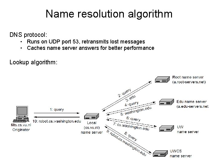 Name resolution algorithm DNS protocol: • Runs on UDP port 53, retransmits lost messages