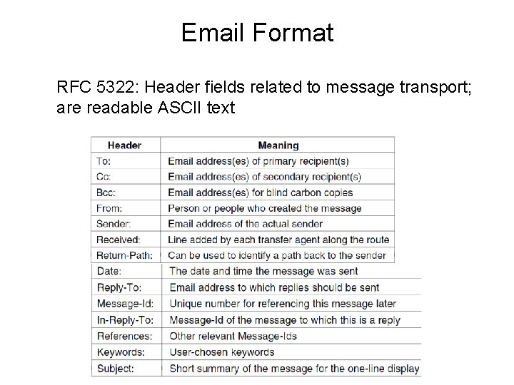 Email Format RFC 5322: Header fields related to message transport; are readable ASCII text