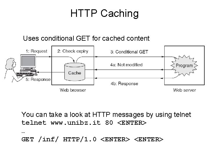 HTTP Caching Uses conditional GET for cached content You can take a look at