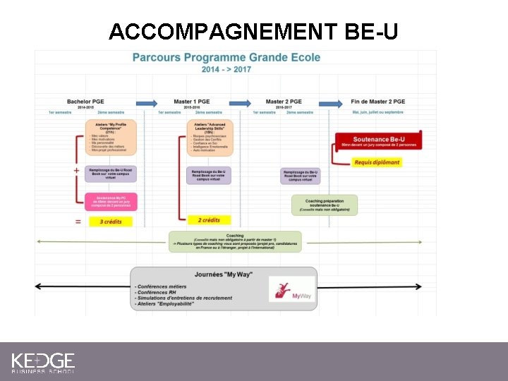 ACCOMPAGNEMENT BE-U Accompagnement BE-U– PRO-ACT EMPLOI Road Book en 360° 
