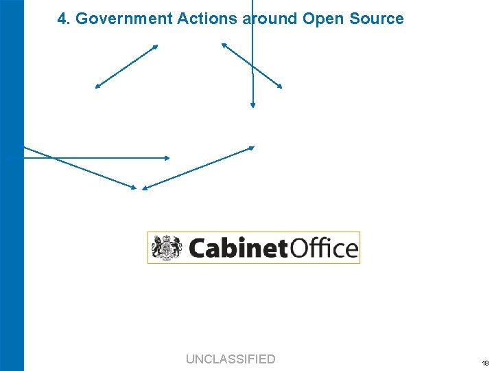 4. Government Actions around Open Source Government Open Source Advisory Panel Open Source Implementation