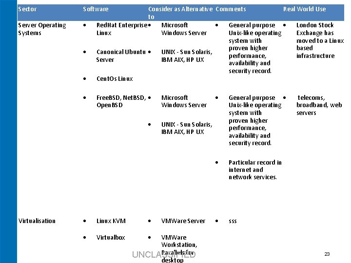 Sector Software Server Operating Systems Consider as Alternative Comments Real World Use to Red.