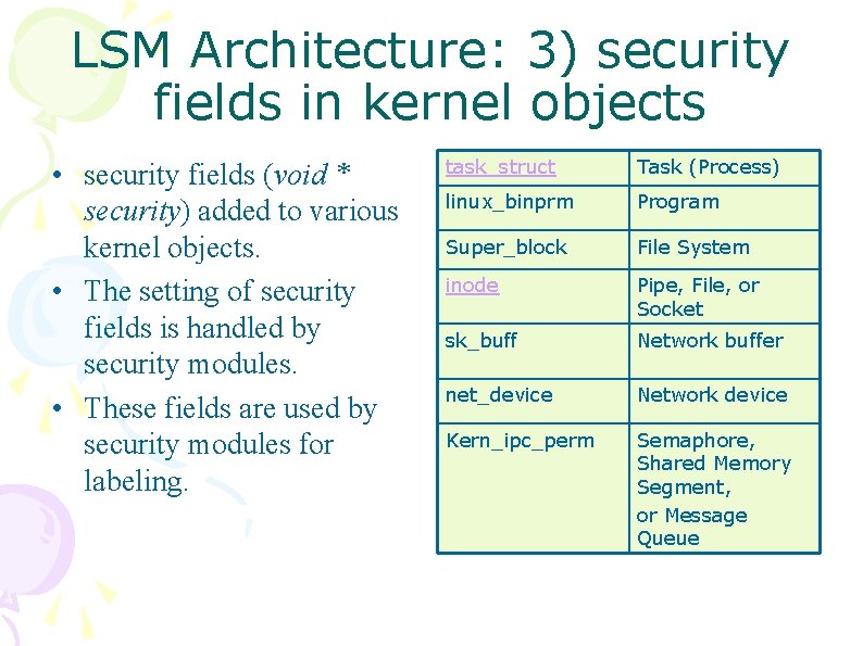 LSM Architecture: 3) security fields in kernel objects • security fields (void * security) LSM Architecture: 3) security fields in kernel objects • security fields (void * security)