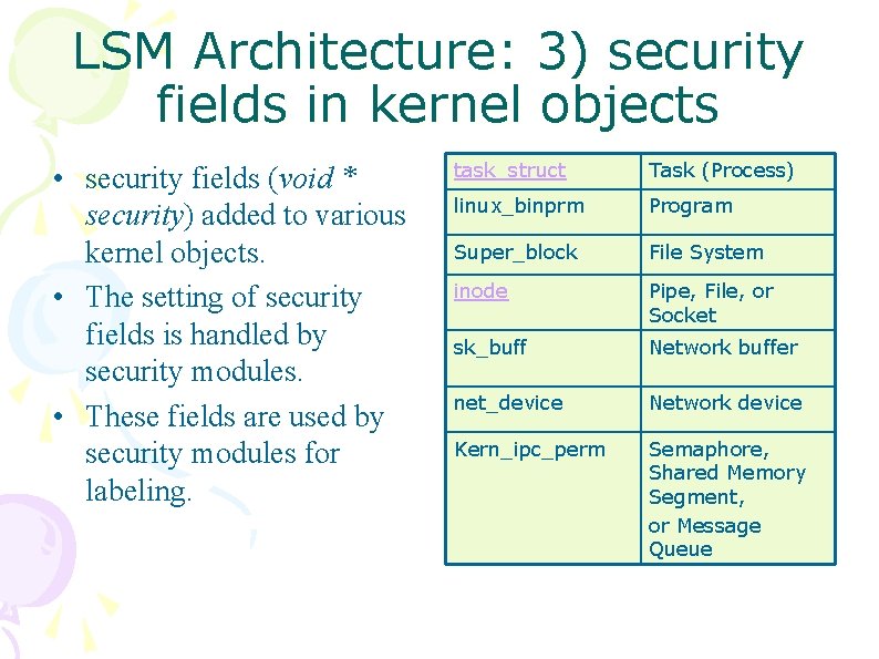 LSM Architecture: 3) security fields in kernel objects • security fields (void * security)