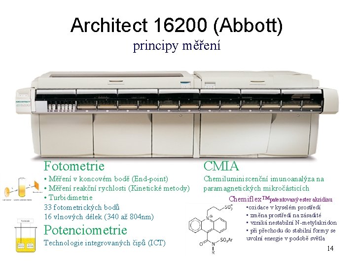 Architect 16200 (Abbott) principy měření Fotometrie CMIA • Měření v koncovém bodě (End-point) •
