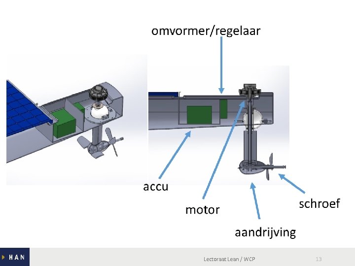 Lectoraat Lean / WCP 13 