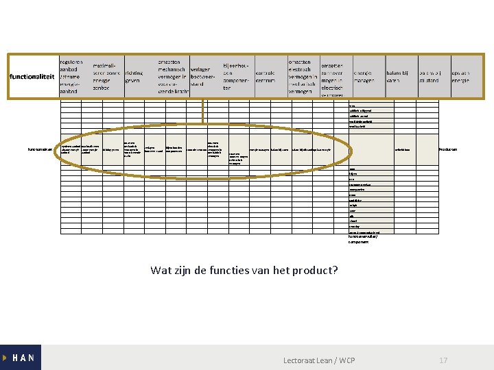Klantwensen functionaliteit eisen stabiliteit stilliggend stabiliteit varend gemiddelde snelheid wendbaarheid reguleren aanbod maximali-seren /afname