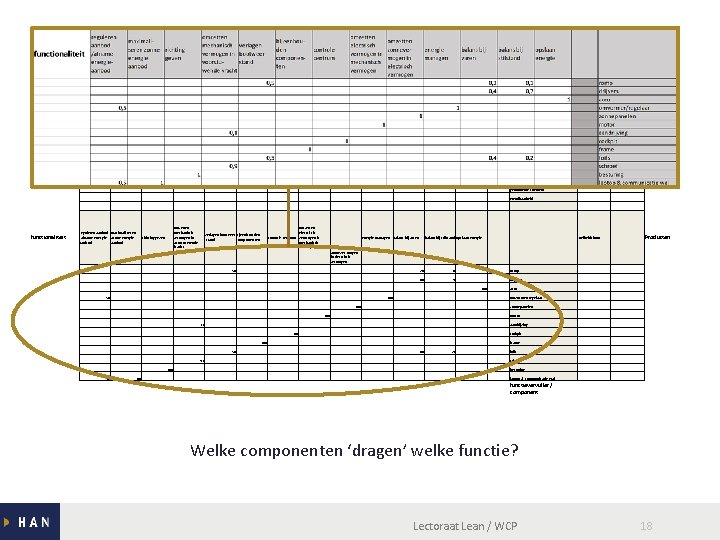 Klantwensen functionaliteit eisen stabiliteit stilliggend stabiliteit varend gemiddelde snelheid wendbaarheid richting geven omzetten mechanisch