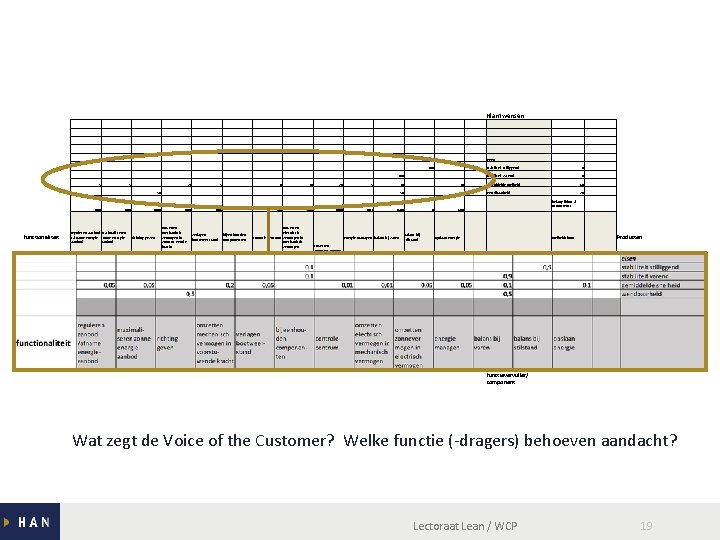Klantwensen eisen 100 stabiliteit stilliggend stabiliteit varend 5 20 400 functionaliteit 5 50 400