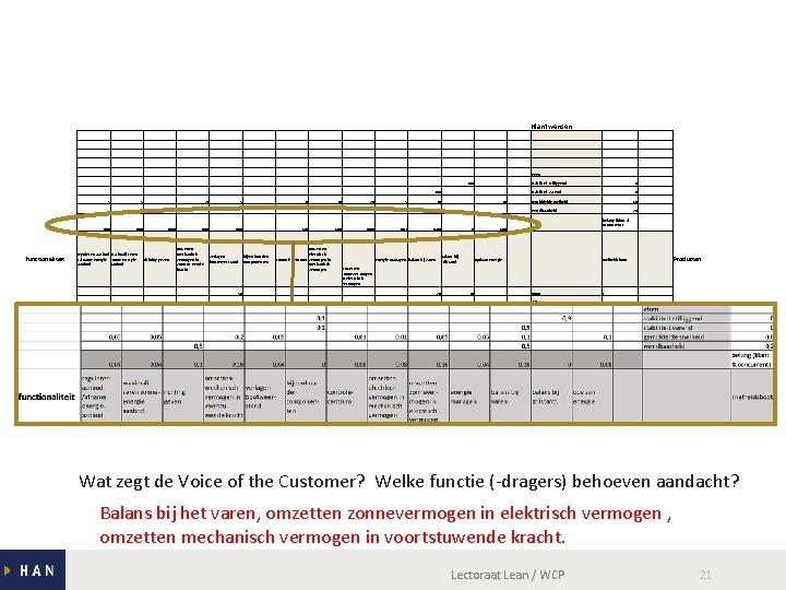 Klantwensen eisen 100 stabiliteit stilliggend stabiliteit varend 5 20 400 functionaliteit 5 50 400