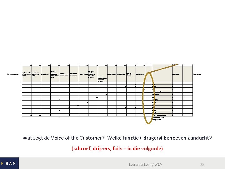 Klantwensen eisen 100 stabiliteit stilliggend stabiliteit varend 5 20 400 functionaliteit 5 50 400
