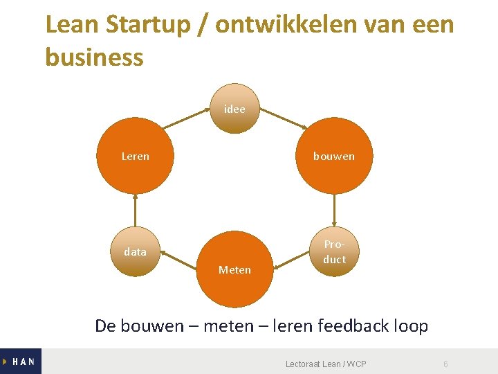 Lean Startup / ontwikkelen van een business idee Leren bouwen data Product Meten De
