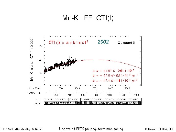 Mn-K FF CTI(t) 2002 EPIC Calibration Meeting, Mallorca Update of EPIC pn long-term monitoring