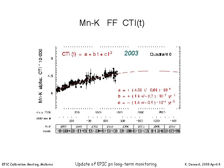 Mn-K FF CTI(t) 2003 EPIC Calibration Meeting, Mallorca Update of EPIC pn long-term monitoring