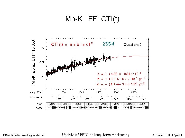 Mn-K FF CTI(t) 2004 EPIC Calibration Meeting, Mallorca Update of EPIC pn long-term monitoring