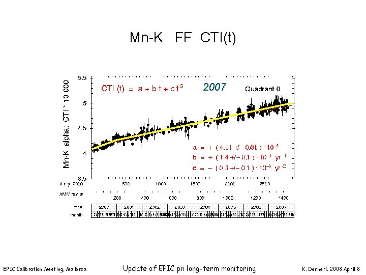 Mn-K FF CTI(t) 2007 EPIC Calibration Meeting, Mallorca Update of EPIC pn long-term monitoring