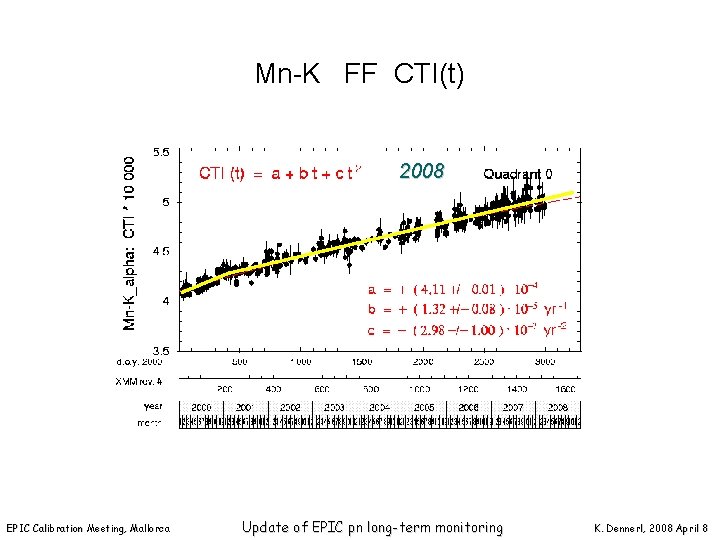 Mn-K FF CTI(t) 2008 EPIC Calibration Meeting, Mallorca Update of EPIC pn long-term monitoring