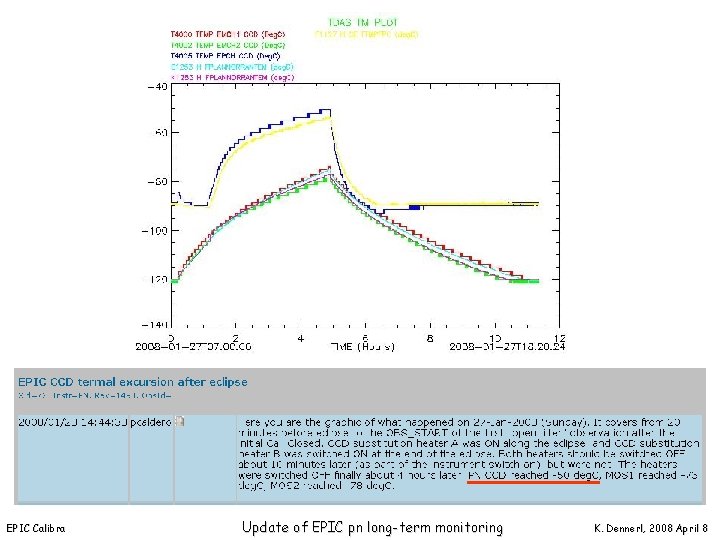 EPIC Calibration Meeting, Mallorca Update of EPIC pn long-term monitoring K. Dennerl, 2008 April