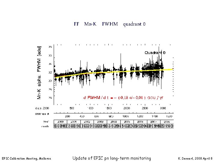 FF Mn-K FWHM quadrant 0 EPIC Calibration Meeting, Mallorca Update of EPIC pn long-term