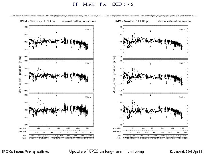 FF Mn-K Pos CCD 1 - 6 EPIC Calibration Meeting, Mallorca Update of EPIC