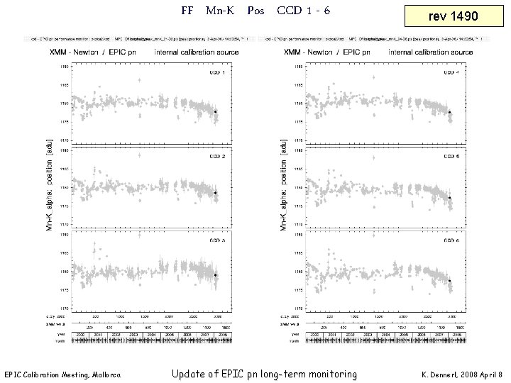 FF Mn-K Pos CCD 1 - 6 EPIC Calibration Meeting, Mallorca Update of EPIC